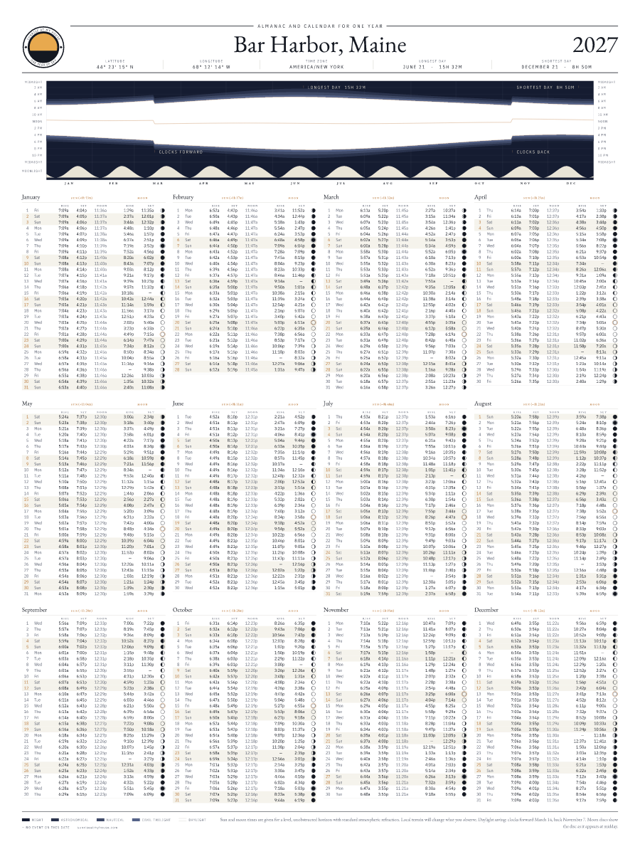 A sample almanac poster computed for Bar Harbor, Maine: the daylight band across the year, then twelve monthly blocks of sunrise, sunset and moon times.